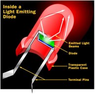 InsideLED
