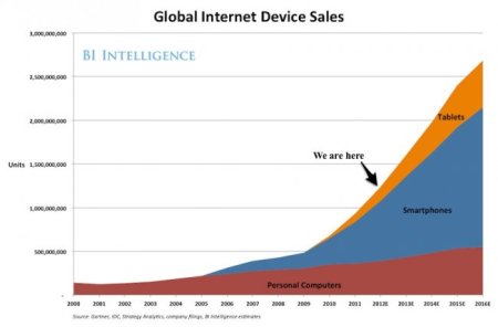 connected-devices-growth
