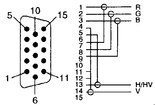 VGA to 5 BNC interface cable wiring