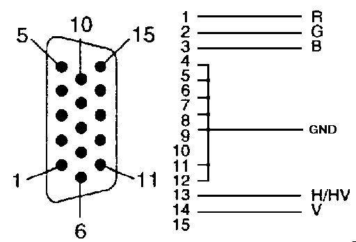 General VGA to RGB monitor wiring