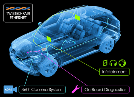 automotive engineering