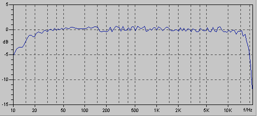 Frequency response picture
