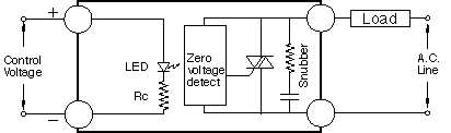 SSR based on TRIAC