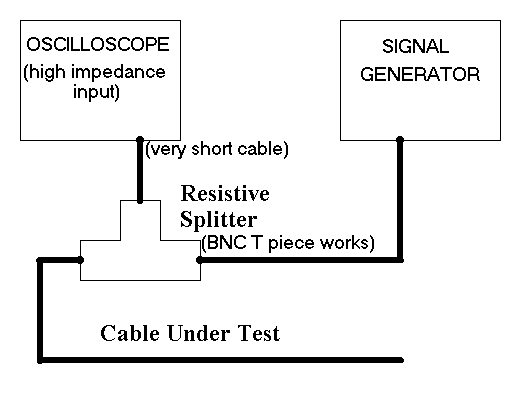 Circuit connection to oscilloscope