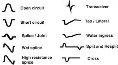 TDR signal shapes on wiring