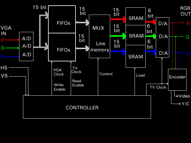 Block diagram of BOX-800 converter