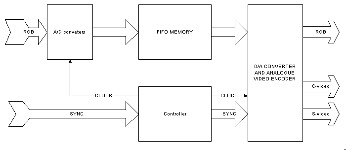 Block diagram