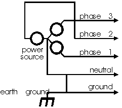 Three phase feed wiring