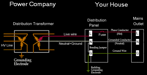 One phase feed wiring