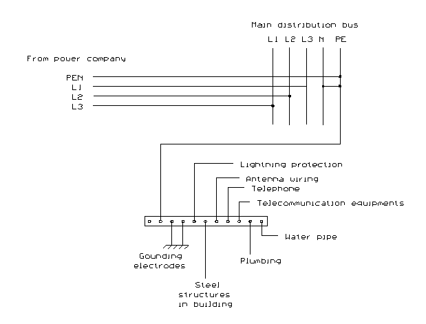 groundloop information pages