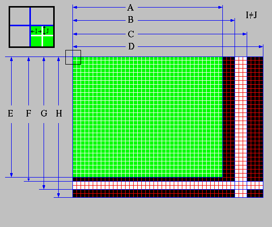 Video timing picture