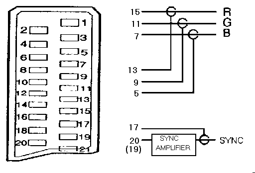 SCART to RGB wiring