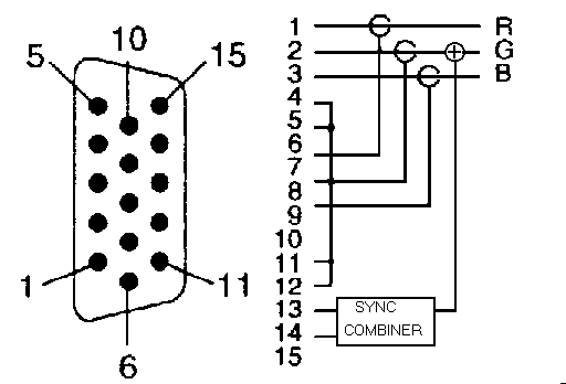 VGA to 3 BNC connector wiring