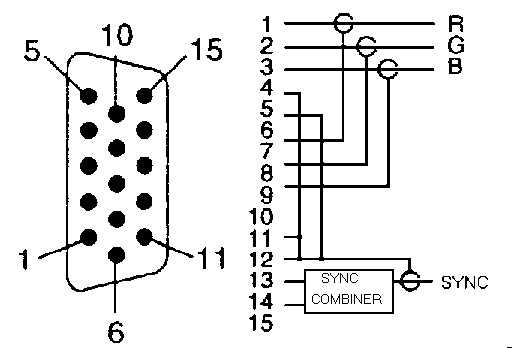 VGA to 4 BNC connector wiring