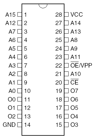 Microcontrollers Made Easy