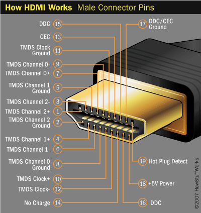 hdmi-connector-diagram