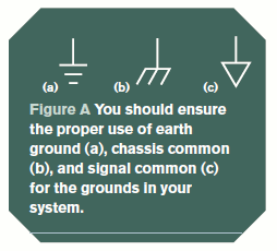 groundsymbols