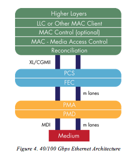 HSEFig4