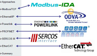 industrialethernet