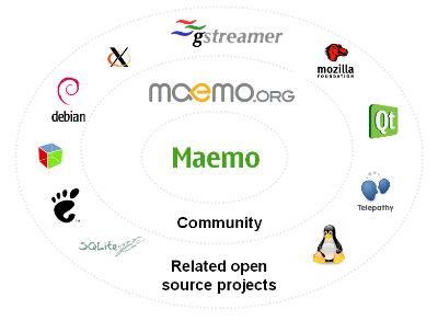 maemo_overview