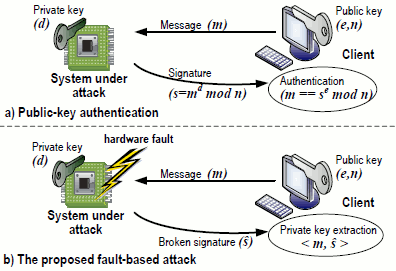 rsa_attack