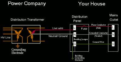 Neutral wire grounding typical household wiring diagram 