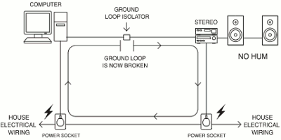 groundloop_xitel