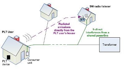 plt_interference