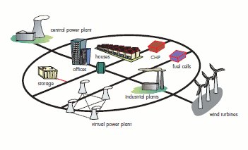 powersystem