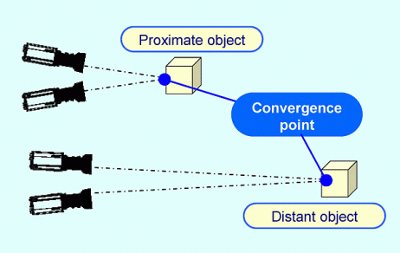 3dconvergence