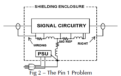 pin1problem