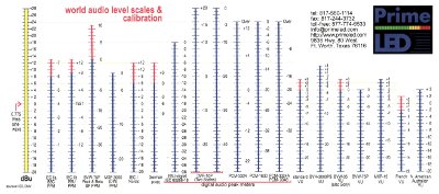 small_audiolevels