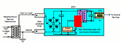 mobilecharger