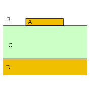 177px-Microstrip_geometry.svg