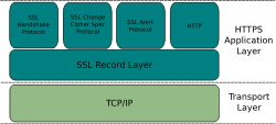 1in9ui5t_HTTPS_Application_Layer