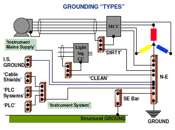 Proper Grounding of Instrument and Control Systems altimeter wiring diagram 