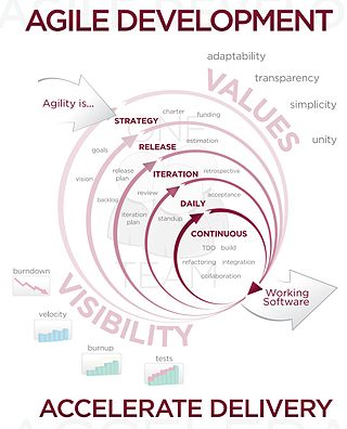 320px-Agile_Software_Development_methodology