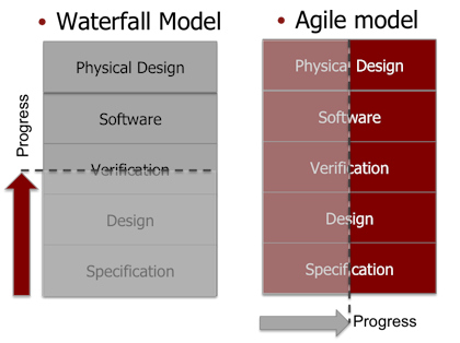 Agile - fig2