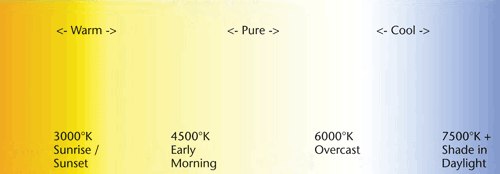 fajb_fundamentals_LED_color_chart_02_oct2011