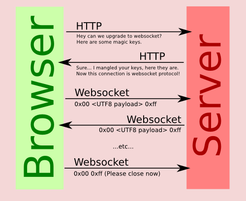 websocket-lifecycle