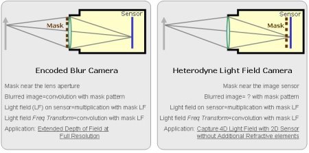 figure2