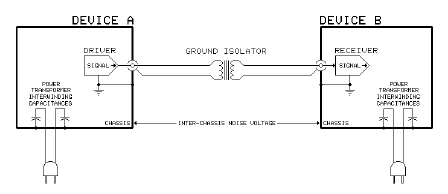 gndisolation