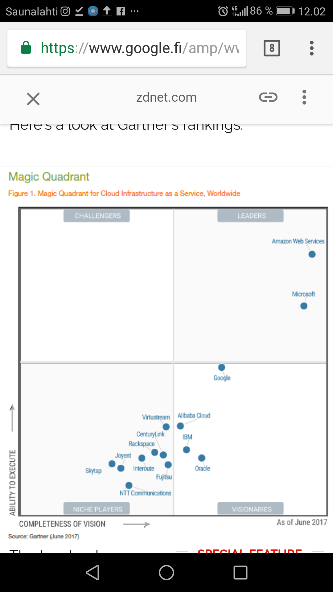 managed file transfer gartner magic quadrant 2017 managed file transfer gartner magic quadrant 2017